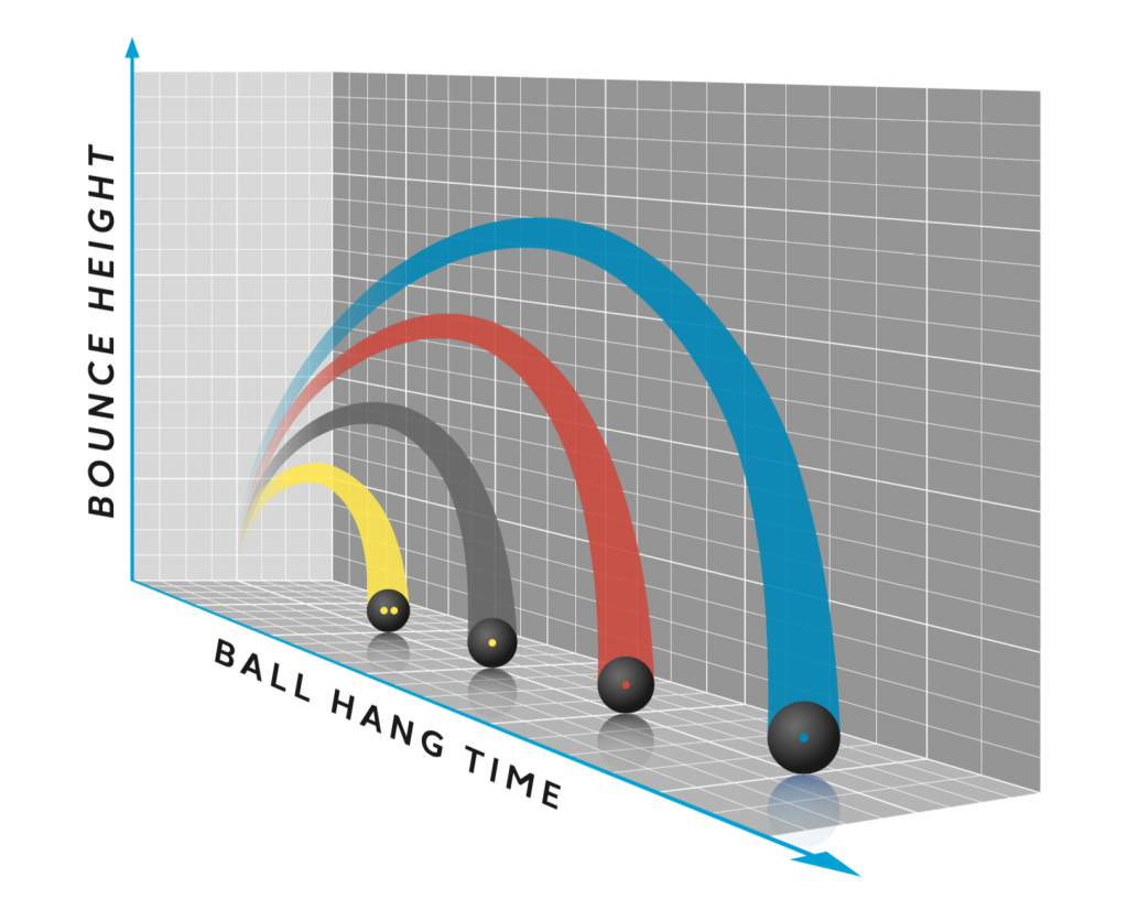 Which Squash Ball is Best for Beginners? [The Dots Explained!] Squash