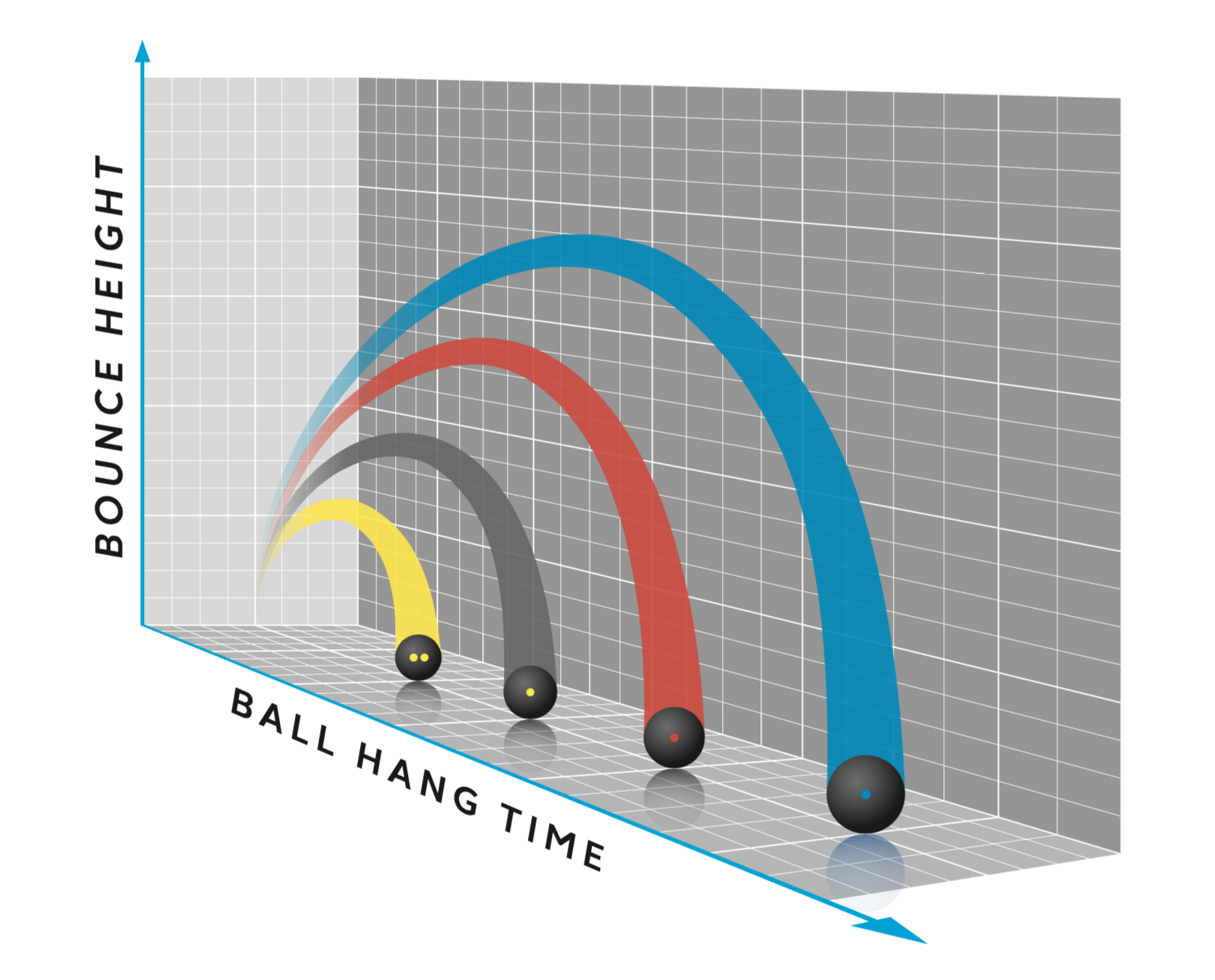 squash ball bounce